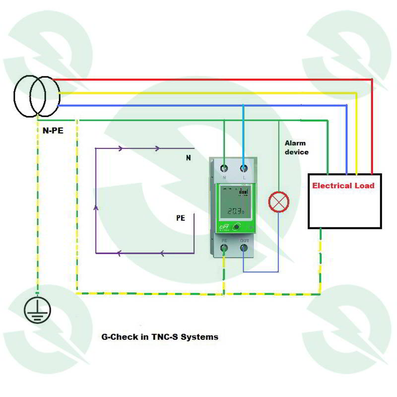 دستگاه اندازه گیری مقاومت سیستم زمین در شبکه TNC-S